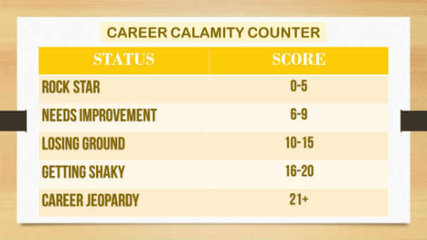 Career Calamity Counter