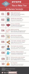 10 Steps to Art Business Success