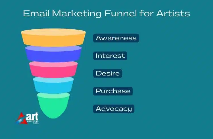 Email Marketing Funnel for Artists Email Marketing Funnel for Artists