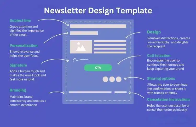 Artist Newsletter Design Template Artist Newsletter Design Template